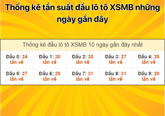 Dự đoán XSMB 10/10 - Dự đoán xổ số miền Bắc 10/10/2024 hôm nay